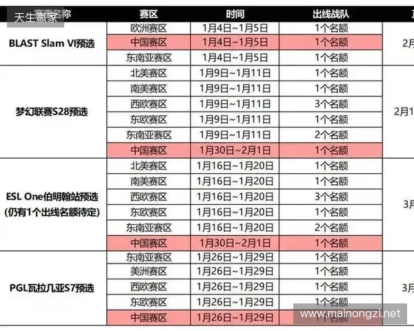 天梯高分Carry终化龙！Yandex 3-1战胜Spirit，斩获DOTA2梦幻联赛冠军