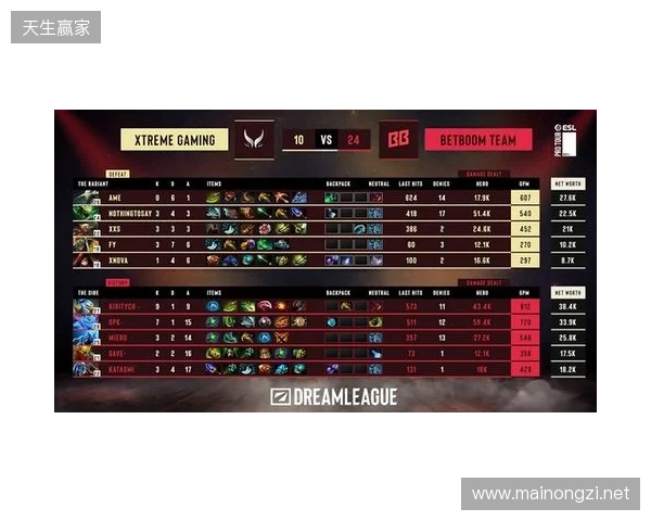 DOTA2梦幻联赛S28小组赛第二阶段第五日:XG决胜局选出TK绝杀BB DOTA2梦幻联赛S28小组赛第二阶段第五日:XG决胜局选出TK绝杀BB