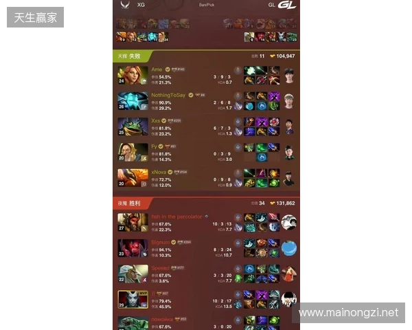 DOTA2梦幻联赛S28小组赛第四日:Liquid终结Aurora 31场不败纪录 DOTA2梦幻联赛S28小组赛第四日:Liquid终结Aurora 31场不败纪录