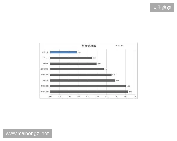 EPL S23第一阶段:实力碾压!PV 2-0 SemperFi